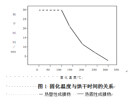 圖一.png