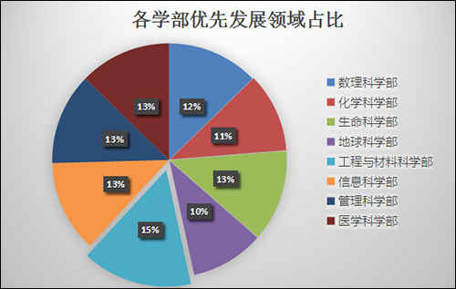學(xué)科-2