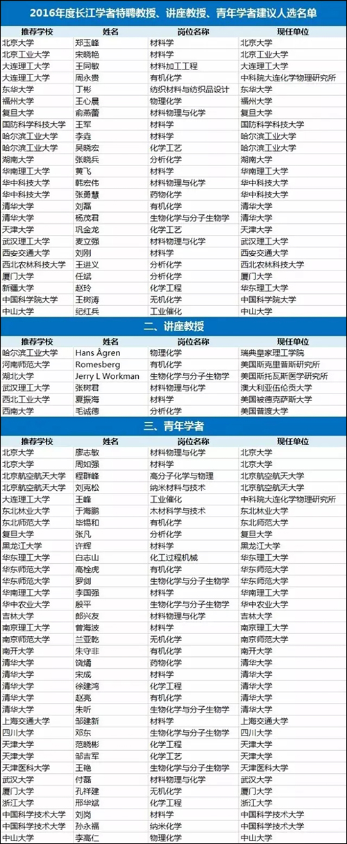 材料-長(zhǎng)江