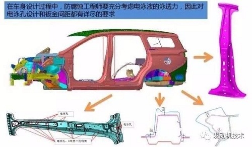 汽車防腐蝕.jpg
