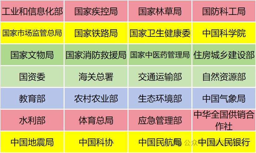 重磅！2025年國家科技獎提名項目下載，超110單位，1300余項