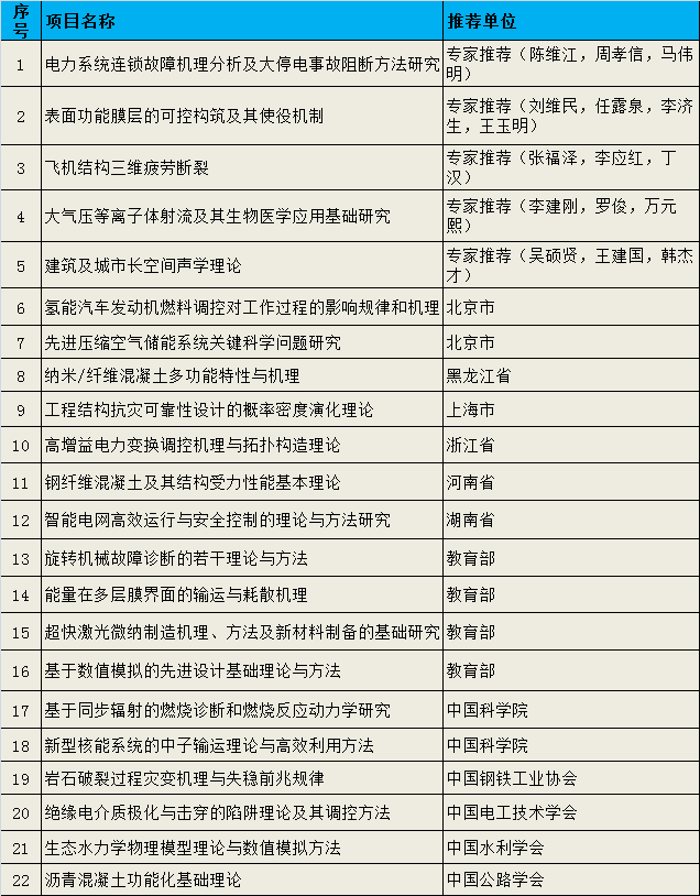 工程技術(shù)1.png