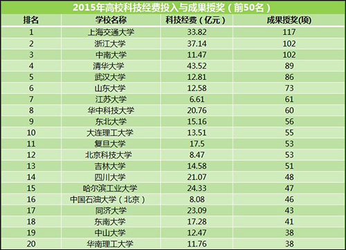 授獎(jiǎng)1