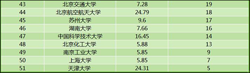 授獎(jiǎng)3