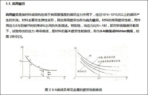 圖2