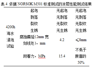測(cè)試結(jié)果2.png